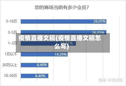 疫情直播文稿(疫情直播文稿怎么写)