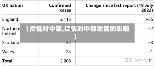 【疫情对中部,疫情对中部地区的影响】-第3张图片