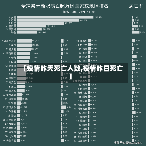 【疫情昨天死亡人数,疫情昨日死亡】-第2张图片