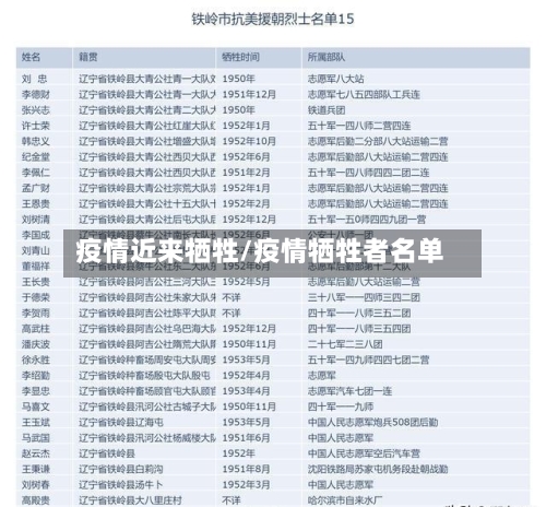 疫情近来牺牲/疫情牺牲者名单-第2张图片