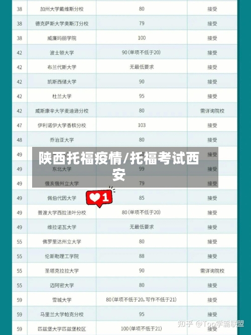 陕西托福疫情/托福考试西安-第2张图片