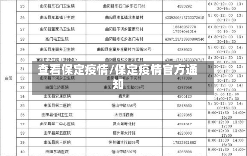 查看保定疫情/保定疫情官方通知-第2张图片
