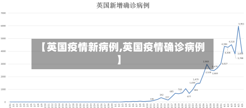 【英国疫情新病例,英国疫情确诊病例】