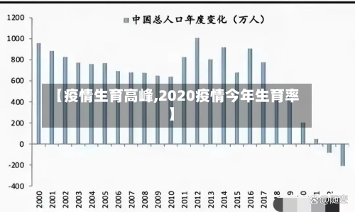 【疫情生育高峰,2020疫情今年生育率】-第2张图片