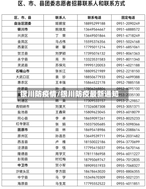 银川防疫情/银川防疫最新通知-第3张图片