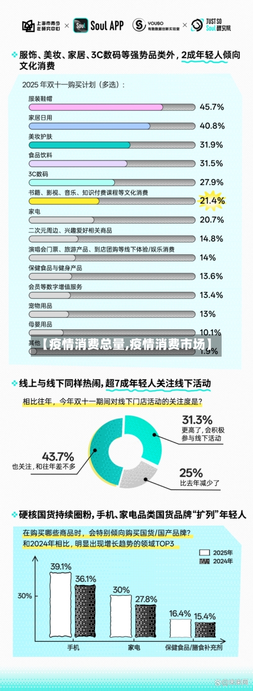 【疫情消费总量,疫情消费市场】-第2张图片