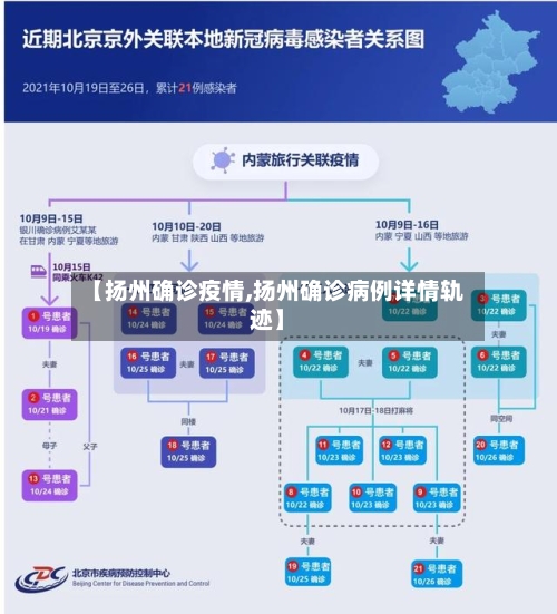 【扬州确诊疫情,扬州确诊病例详情轨迹】-第2张图片