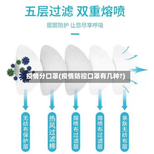 疫情分口罩(疫情防控口罩有几种?)