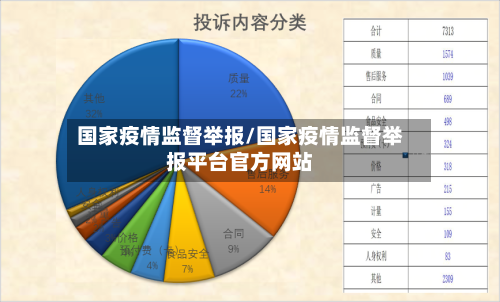 国家疫情监督举报/国家疫情监督举报平台官方网站