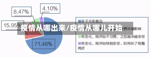 疫情从哪出来/疫情从哪儿开始