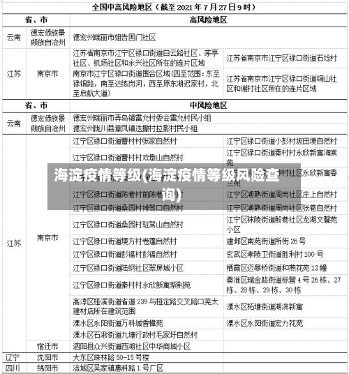 海淀疫情等级(海淀疫情等级风险查询)-第2张图片