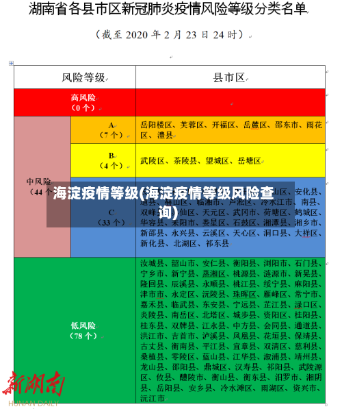 海淀疫情等级(海淀疫情等级风险查询)