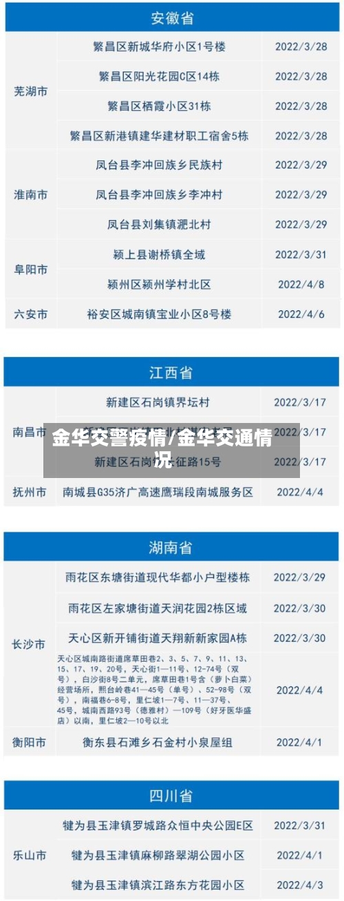 金华交警疫情/金华交通情况-第2张图片