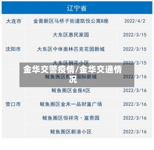 金华交警疫情/金华交通情况