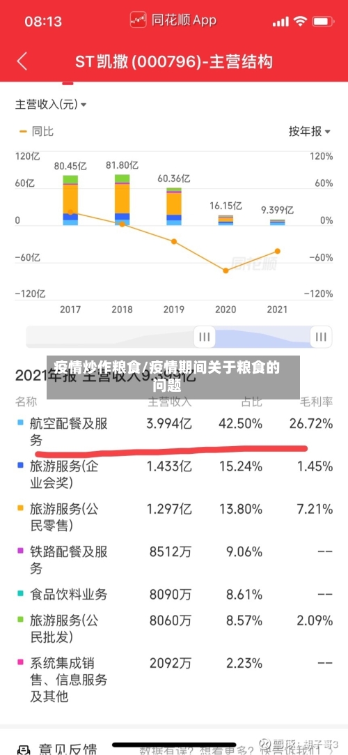 疫情炒作粮食/疫情期间关于粮食的问题