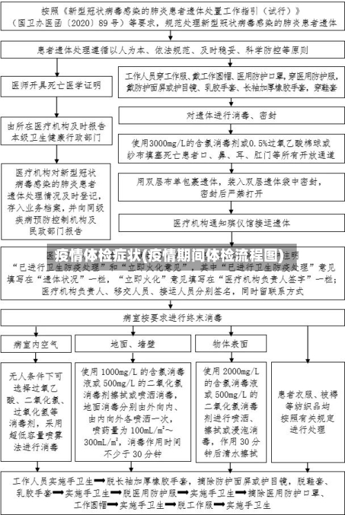 疫情体检症状(疫情期间体检流程图)-第3张图片