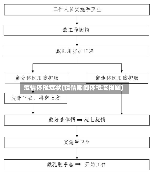 疫情体检症状(疫情期间体检流程图)