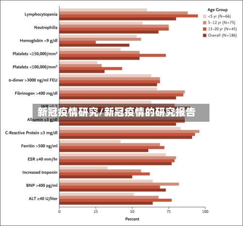 新冠疫情研究/新冠疫情的研究报告