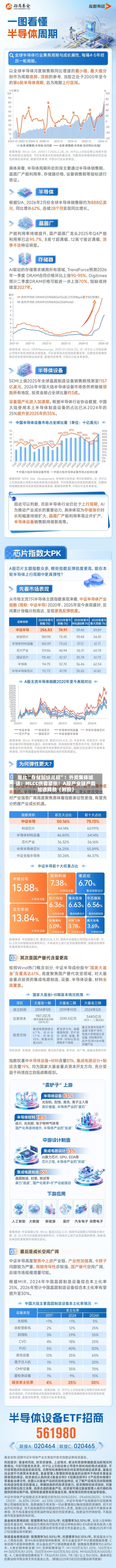 堪比“存储超级周期	”！外资集体喊话：MLCC供需紧张！A股产业链产能加速释放（附股）-第2张图片