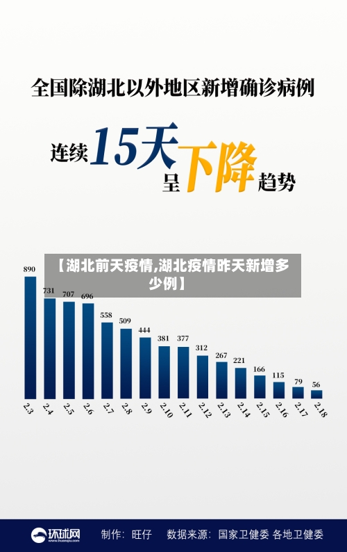 【湖北前天疫情,湖北疫情昨天新增多少例】