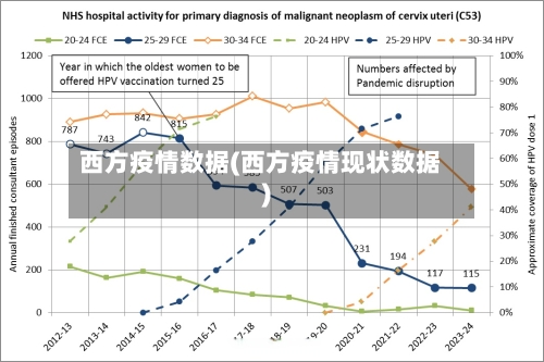 西方疫情数据(西方疫情现状数据)-第3张图片