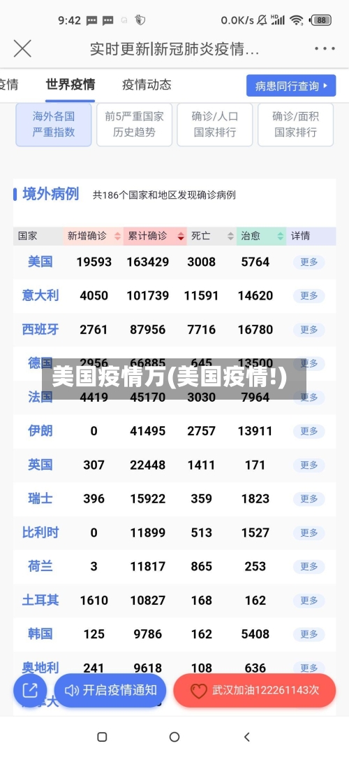 美国疫情万(美国疫情!)-第2张图片