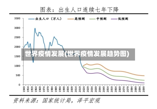 世界疫情发展(世界疫情发展趋势图)-第3张图片