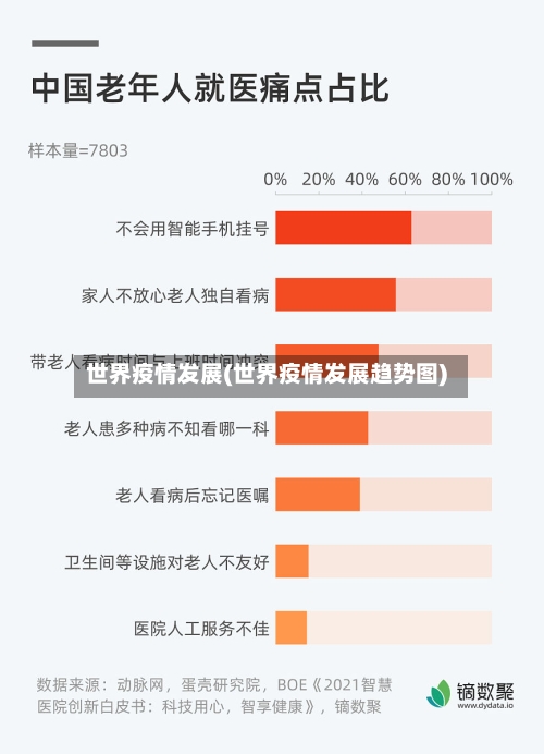 世界疫情发展(世界疫情发展趋势图)