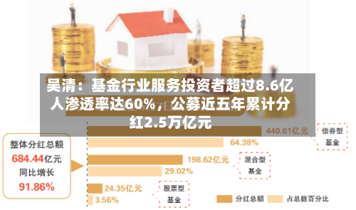 吴清：基金行业服务投资者超过8.6亿人渗透率达60%，公募近五年累计分红2.5万亿元-第2张图片