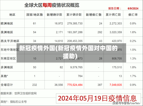新冠疫情外国(新冠疫情外国对中国的援助)