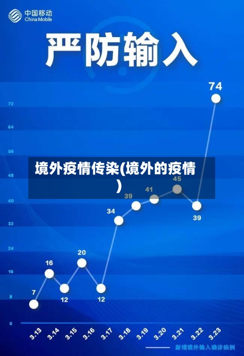 境外疫情传染(境外的疫情)