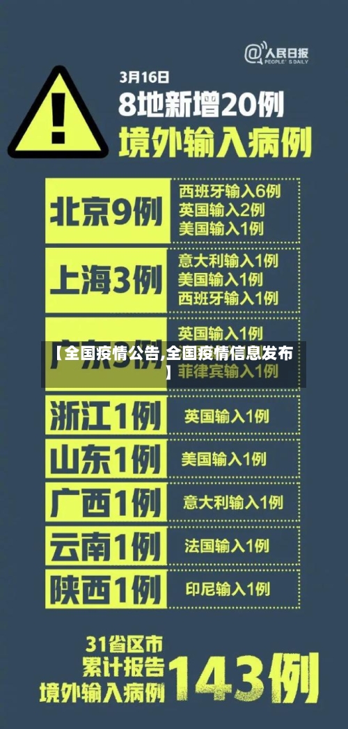【全国疫情公告,全国疫情信息发布】-第2张图片