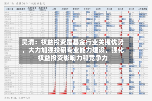 吴清：权益投资是基金行业关键优势，大力加强投研专业能力建设	，强化权益投资影响力和竞争力-第2张图片