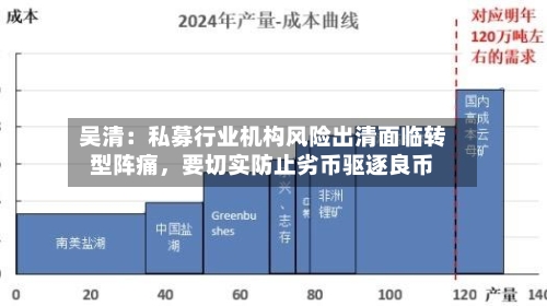 吴清：私募行业机构风险出清面临转型阵痛	，要切实防止劣币驱逐良币-第2张图片