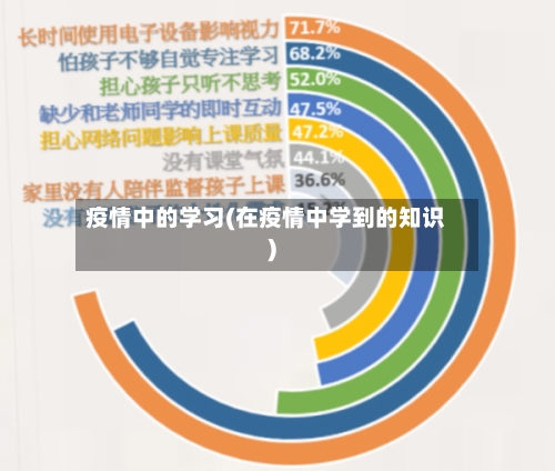 疫情中的学习(在疫情中学到的知识)-第2张图片