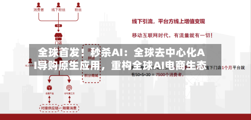 全球首发！秒杀AI：全球去中心化AI导购原生应用，重构全球AI电商生态