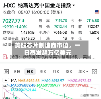 美股芯片制造商市值，一日蒸发超万亿美元-第3张图片