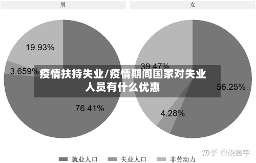 疫情扶持失业/疫情期间国家对失业人员有什么优惠-第2张图片