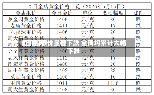 5日世界
金价和银价显著下跌 全周均累计大幅下跌