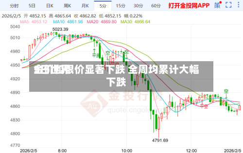 5日世界金价和银价显著下跌 全周均累计大幅下跌-第2张图片