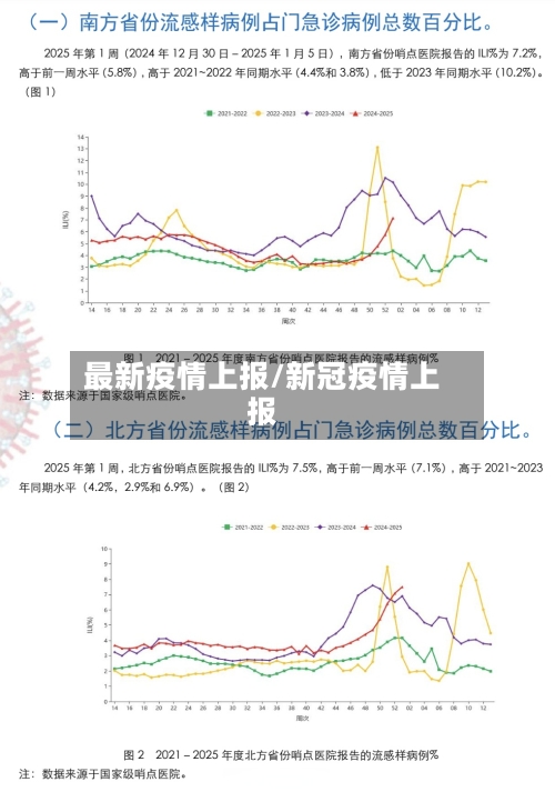 最新疫情上报/新冠疫情上报-第2张图片