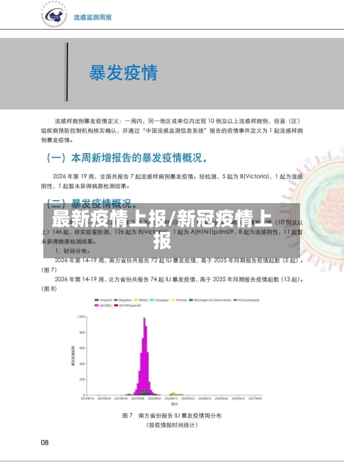 最新疫情上报/新冠疫情上报