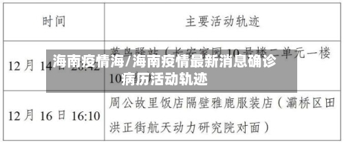 海南疫情海/海南疫情最新消息确诊病历活动轨迹