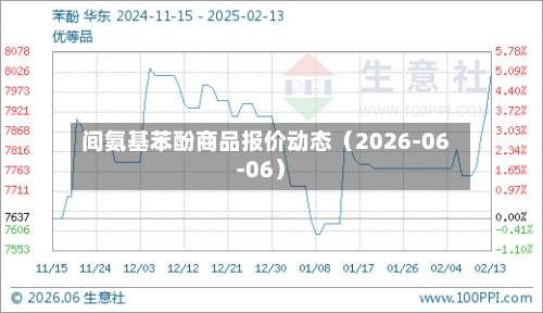 间氨基苯酚商品报价动态(2026-06-06)-第2张图片