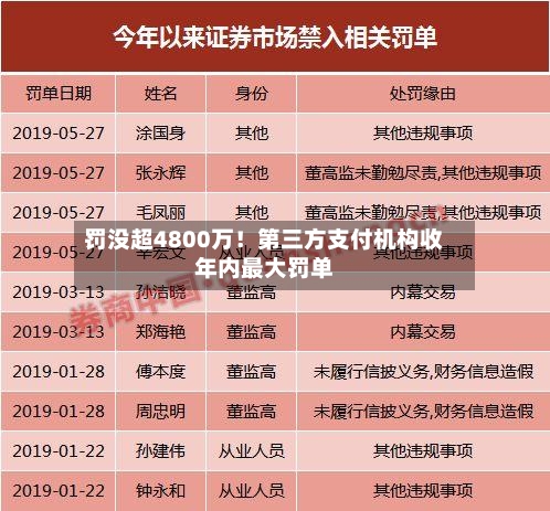 罚没超4800万！第三方支付机构收年内最大罚单