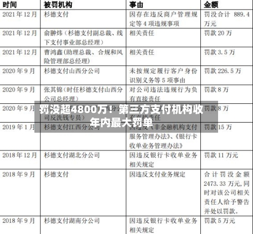 罚没超4800万!第三方支付机构收年内最大罚单-第2张图片
