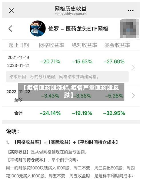 【疫情医药股涨幅,疫情严重医药股反跌】