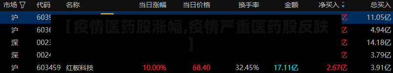 【疫情医药股涨幅,疫情严重医药股反跌】-第3张图片