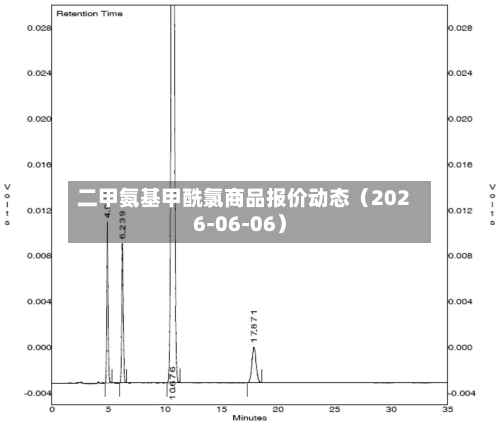 二甲氨基甲酰氯商品报价动态(2026-06-06)-第3张图片