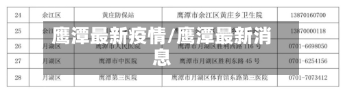 鹰潭最新疫情/鹰潭最新消息-第2张图片